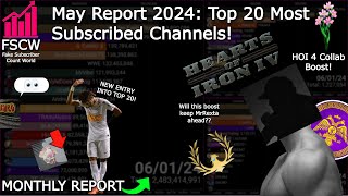 FSCW May Report 2024 Top 20 Most Subscribed Channels [upl. by Akelahs79]