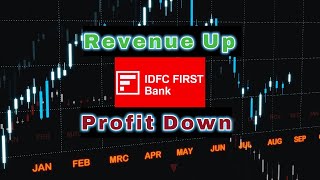 Why IDFC First Bank Struggling  Reason Behind [upl. by Besnard714]