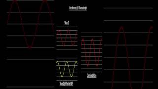 Michelson Interferometer xx [upl. by Levitt]