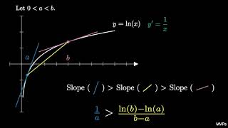 Napiers Inequality two visual proofs via calculus [upl. by Ayanal]