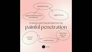 6 reasons for painful penetration [upl. by Brasca]