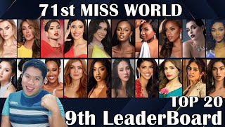 71st Miss World  9th LeaderBoard Top 20 [upl. by Asylem]