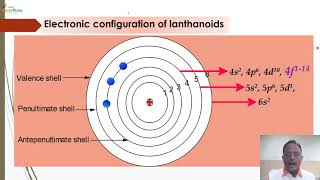 Lanthanoids and Actinoids 1 [upl. by Omsoc]