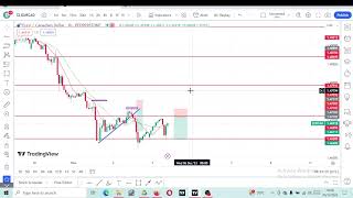 EURCAD  DECEMBER 05 2023  PATREON MEMBERSHIP ONLY [upl. by Parrie]