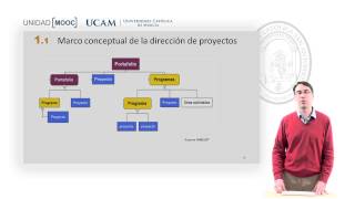 Curso MOOC Introducción Certificación PMPPMI  Módulo 1 Marco conceptual [upl. by Tobias348]