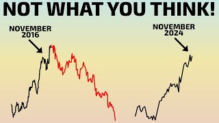 A Market Shift No One Is Ready For [upl. by Asaeret]