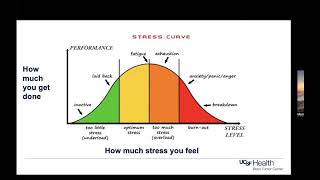 Living Well with a Brain Tumor Psychological Approaches  Class 03 [upl. by Retep]