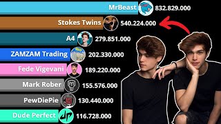 Stokes Twins Vs Top 10 Most Subscribed YouTubers  MrBeast Vs Stokes Twins [upl. by Cilurzo]