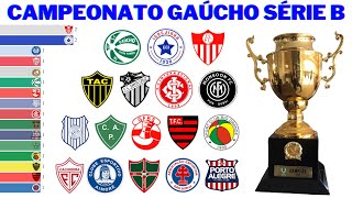 Campeões do Campeonato Gaúcho Série B 1967  2022 [upl. by Elbring877]