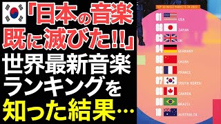 【海外の反応】「日本はKPOPのブームには勝てない！」世界音楽ランキングを見た結果→ 韓国「嘘でしょ…？」【にほんのチカラ】 [upl. by Anigal394]