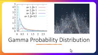 gamma probability function gamma gammaprobability gammafunction [upl. by Jarrod]