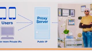 PROXY SERVER  IMPORTANCE OF PROXY SERVER  WHAT IS A PROXY SERVER  ADVANTAGES OF USING A PROXY [upl. by Bush]