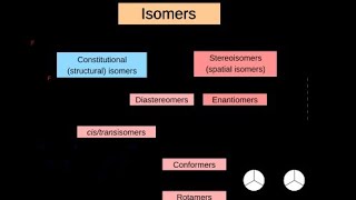 ISOMERS structural and stereoisomerby PUSHPRAJ SIR NEETJEE [upl. by Faythe]