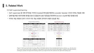 DS Interface TabNet Attentive Interpretable Tabular Learning [upl. by Enirbas]