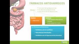 Tema 37 Fármacos indicados en el manejo de la motilidad intestinal Laxantes y Antidiarreicos [upl. by Nemracledairam]