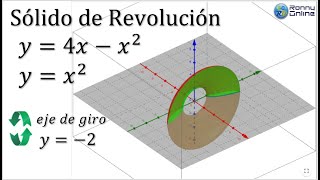 Cálculo del volumen de sólido de revolución  Método del anillo o arandela  GEOGEBRA  MAPLE [upl. by Feltie]