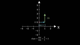 Graph y equals 2x plus 1 y2x  1 [upl. by Cappella]