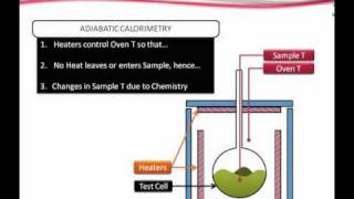 HEL Thermal screening  adiabatic calorimetery for chemical hazard testing [upl. by Selinda270]