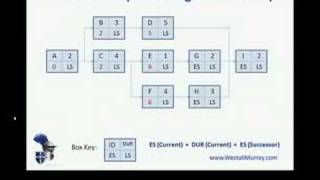 PMP Exam  Critical Path Part 2 [upl. by Nage]