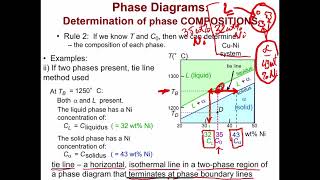 ENGR170  MSCI 201  Phase Diagrams Solidus Liquidus Tie Lines  Composition amp Weight Fractions [upl. by Idid866]