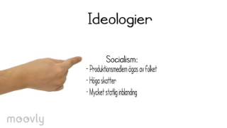 Ideologier [upl. by Aiekal347]