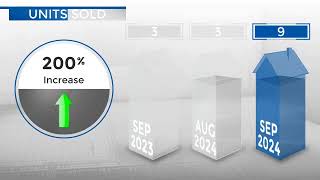 NiwotCO Real Estate Market Update from REMAX AllianceOctober 2024 [upl. by Nagel]