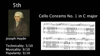 The 10 Greatest Cello Concertos Ranked [upl. by Araj524]