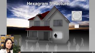 Human Design Study Group Hexagram Lines Profiles and Angles [upl. by O'Doneven]