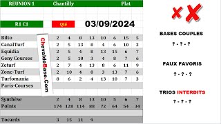 Pronostics Quinté PMU R1C1 de MARDI 03 Septembre 2024  les 3 Bases Incontournables  Presse [upl. by Bywoods749]