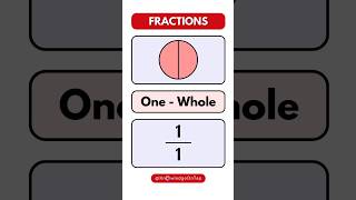 Fractions Made Easy with Drawing learnmaths [upl. by Cristal655]