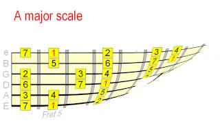 How to Solo Over Chord Changes  3 Approaches [upl. by Hanonew]