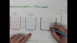 CH7 SäureBaseReaktionen Neutralisation im Teilchenmodell [upl. by Seena]