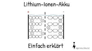 LithiumIonenAkku Aufbau und Funktion  Einfache Erklärung Teil1 [upl. by Marasco330]