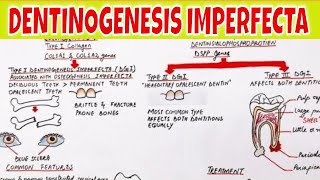 Dentinogenesis Imperfecta  Pathogenesis Types Clinical features and Treatment [upl. by Hekking]