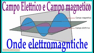 Campo Elettrico e Campo magnetico Onde elettromagntiche LINGUA ITALIANA ANIMAZIONE BEN SPIEGATA [upl. by Aisined608]