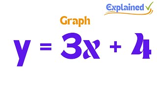 How to Graph y  3x  4 [upl. by Artapoelc]