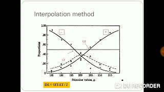 Methods of Psychophysics Constant Stimuli Method2  Psychology  BA 1st Year Dr Shailja Sharma [upl. by Ernesta]