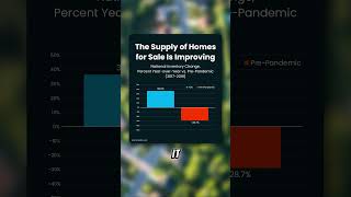 HOUSING INVENTORY [upl. by Ecraep]