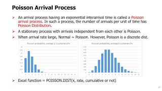 Topic 08  04 Analyzing the Arrival Process  Exponential Interarrival Times and Poisson Process [upl. by Dagall]