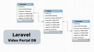 Demo Laravel Video Portal and DB Schema Generator [upl. by Moshell831]