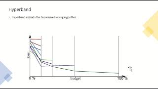 Hyperparameter Optimization for Machine learning models with TreeofParzenEstimators and Hyperband [upl. by Sorkin]