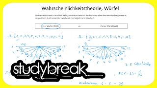 Wahrscheinlichkeitstheorie Würfel  Wirtschaftsmathematik [upl. by Akila62]