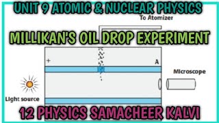 Millikans oil drop experiment part1  electron class 12 [upl. by Yesnikcm]