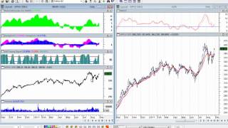 MetaStock  How to Scroll Through Your Charts [upl. by Jarlath]