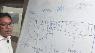 Basic principle and working procedure of Micrometer by Anish sir [upl. by Easlehc]