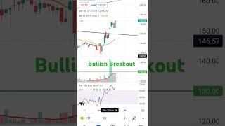 LTF  BULLISH BREAKOUT [upl. by Damarra]