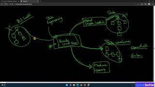 Introduction to CDP Cloudera Data Platform Private Cloud Base and Public Cloud [upl. by Aizahs]