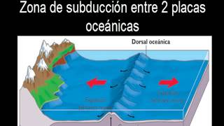 Tectonica de placas La Mejor Explicación [upl. by Nitfa]