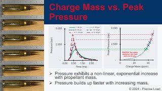 Firearms Pressure and Velocity Factors  Episode 2 Propellant Type  Vivacity and Mass [upl. by Malinde318]