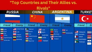 Top Countries and Their Allies vs Rivals part  1 [upl. by Alinna]